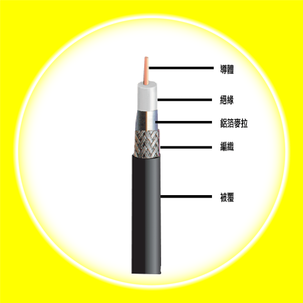 電梯用同軸