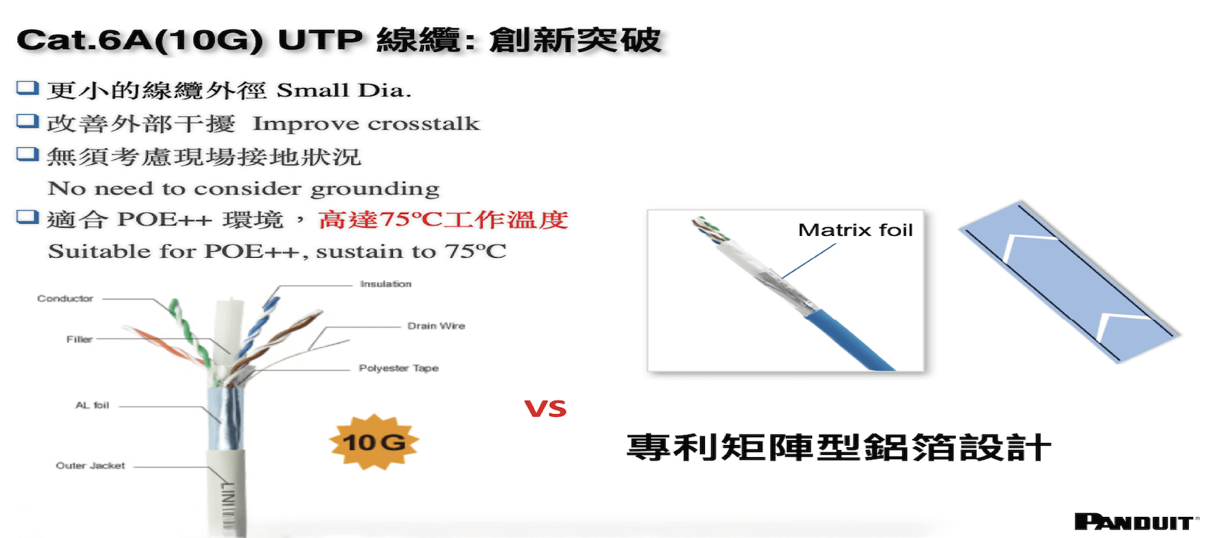 Panduit Cat6A 網路線技術解析：第五代抗干擾與超細線徑設計